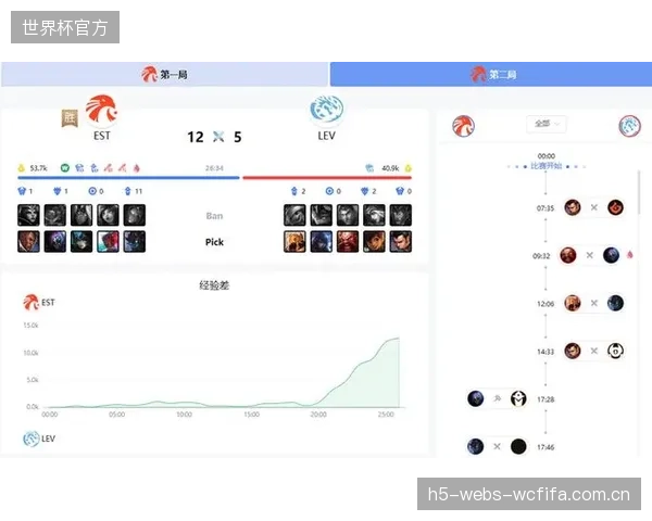 当体育数据API标准仍在混战，转播方如何无视供应商锁定，构建自己的可视化引擎？